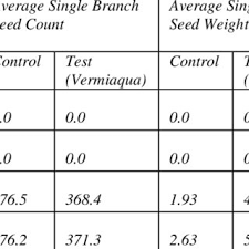 Monthly Plant Growth And Height Observation Chart Download