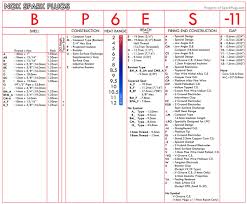 Ngk Numbering Systems