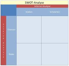 Swot Analyse Vorlage Muster Beispiel Starken Und Schwachen Swot Analyse Swot Personalfuhrung