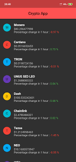 In order to hit $1, it would need to go up by 500x and 1,000x for $2 reaching a market cap of $25b or $50b respectively. Github Akhil Eppa Flutter Crypto App Crypto App Using Flutter