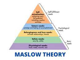 Implikasi dari teori maslow dalam dunia pendidikan sangat penting. Teori Motivasi Karyawan Hierarki Kebutuhan Maslow Kita Punya