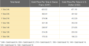 Price Of 1 Tola Gold In Oman Tel