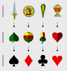 Es la evolución de servine. El Verdadero Significado E Historia De Los Simbolos En Los Naipes Baraja Espanola Poker Tentulogo