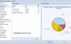 Chart Web Part Sharepoint 2013 Archives Enjoysharepoint