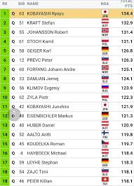Równo 24 godziny później wystartuje pierwszy konkurs. Skoki Narciarskie Na Zywo Kwalifikacje W Engelbergu Online Live Wyniki Gazeta Pomorska