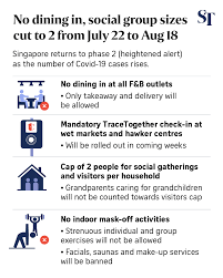 Various food and beverage establishments were inspected by enforcement officers on june 25, 2021. The Straits Times At A Glance Singapore Will Revert To Phase 2 Measures From July 22 Here S A Look At The Changes Https Str Sg 33g3 Note Moh Has Clarified That Grandparents Who Go