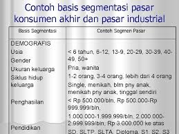 Check spelling or type a new query. Penentuan Target Audiens Tujuan Dan Sasaran Penentuan