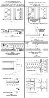 Using Gypsum Board For Walls And Ceilings Section Vii Gypsum Board Gypsum Boards