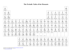 Free printable periodic table of elements charts download before in the early 90s, there was not much technology periodic table available and because of this many things were affected if we compared today's technology. Science Widener Edu