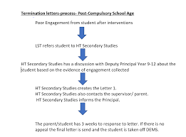 Https Finigan D Schools Nsw Gov Au Content Dam Doe Sws Schools F Finigan D Learning Hubs Learninghubprocedures Pdf