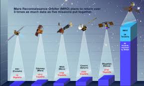 File Mro Data Jpg Wikimedia Commons