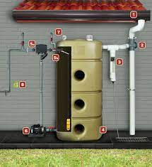 The rooftop will act as a catchment area. Monier Rainwater Harvesting System Rainwater Harvesting System Johor Bahru Jb Malaysia Skudai Supplier Installation Supply Supplies Ivory Sales Services Sdn Bhd