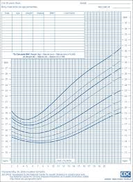 correlation between pufa pufa scores and bmi for age in