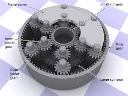Planetary Gear Sets Mechanical Engineering Planetary Gear Gear Sets Gears
