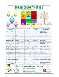 Torah Color Therapy Chart Exclusive And Limited Supply