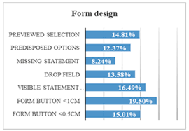 Copy of ssm form 49. Sensors Free Full Text Web Page Design Recommendations For People With Down Syndrome Based On Users Experiences Html