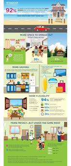 Hospitality Net Infographic Vacation Rental Travelers Relax More Finds Wyndham Vacation Rentals Study Vacation Rental Vacation Rental