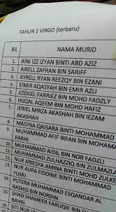 Banyak orang merasa terlena ketika melihat hamparan bintang di langit malam. Panduan Memberi Nama Anak Dalam Islam Facebook Malaysia