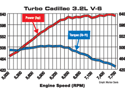 What Is Torque Vs Horsepower Engine Power Delivery