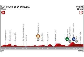 It is the 76th edition of the vuelta a españa and the third and final grand tour of the 2021 men's road cycling season. Vuelta A Espana Tadej Pogacar Gana En Los Machucos Primoz Roglic Sigue De Rojo