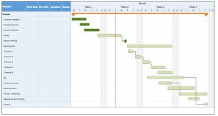 11 Free Gantt Chart Templates Aha