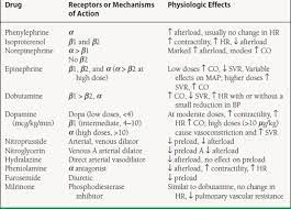 Cardiovascular Physiology Flow Volume Loops The Cleveland Clinic Cardiology Board Review 2ed