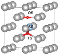 Materials Free Full Text Hydrogen Trapping In Bcc Iron Html