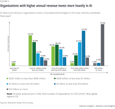 To learn more about the cost of care, visit our healthcare costs page. Artificial Intelligence In Health Care Deloitte Insights
