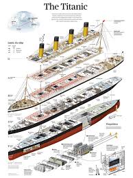 Titanic Old Advertisement For Inside The Ship Digital Print Poster Titanic Ship Titanic Titanic History