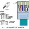 Easy rj45 wiring with rj45 pinout diagram steps and video. 1