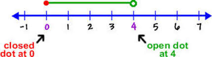 Domain And Range Math Analysis Functions
