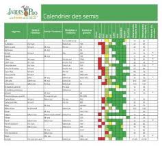 Calendrier De Semis Quebec Recherche Google Crossword Puzzle Periodic Table