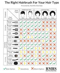 Mans Guide To Hairbrushes Infographic Curly Hair Types