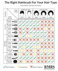 mans guide to hairbrushes infographic curly hair types