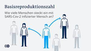 Coronavirus Was Ist Die Reproduktionszahl R Wissen Umwelt Dw 05 11 2020