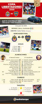 Así fue el gol de boca juniors. Copa Libertadores 2005 Chivas Vs Boca Juniors Alineaciones Goles Y Mediotiempo
