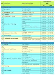 Dan masuk pada menu ukt. Top Biaya Kuliah Unp Jalur Mandiri 2019