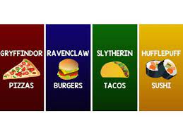 Which Harry Potter House Do You Belong In Based On Your Favorite Foods Harry Potter Houses Harry Potter House Quiz Which Hogwarts House