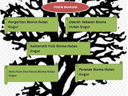 Maybe you would like to learn more about one of these? Bioma Hutan Gugur Disusun 0leh Yeni H Kabes Ekologi Tumbuhan Ppt Download