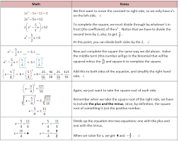 Solving Quadratics By Factoring And Completing The Square She Loves Math Solving Quadratics Factoring Quadratics Quadratics