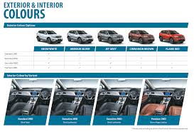 The compact hatchback that was made for the trendsetter in you. Protonwansue Brochure New Proton X70