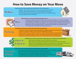 Pin On We Move Your Life Blog