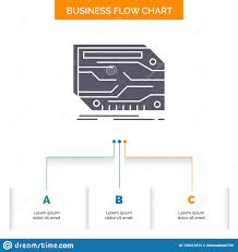 Card Component Custom Electronic Memory Business Flow