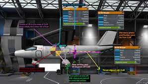 This tutorial will help you with the basics of spaceplane flight, and will help you avoid the most common errors that could ruin your day as a spaceplane pilot! Basic Plane Design Gameplay Questions And Tutorials Kerbal Space Program Forums