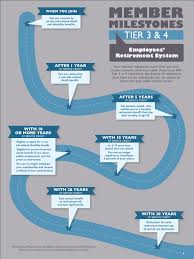 Tier 4 households banned from mixing for christmas. Ers Tier 4 Archives New York Retirement News