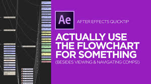 Pada tutorial after effect ini, saya akan menjelaskan cara membuat animasi intro yang cukup keren. After Effects Quicktip Actually Use The Flowchart For Something Youtube