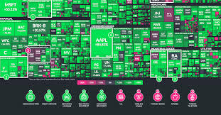 There is over usd 11.2 trillion indexed or benchmarked to the index, with indexed assets. The Best And Worst Performing Sectors In 2019 Visual Capitalist