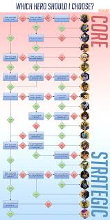 Full list of all 154 overwatch: Overwatch Newb Starter Guide Overwatch Know Your Meme