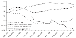 The current usd/cny exchange rate is 6.48. One Year Interest Rates Differential And The Rmb Usd Exchange Rate Download Scientific Diagram