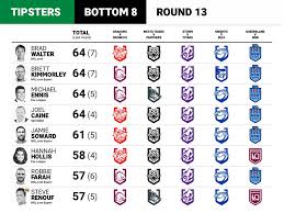 Create your own free custom online tipping competitions. Nrl Tipping Rules